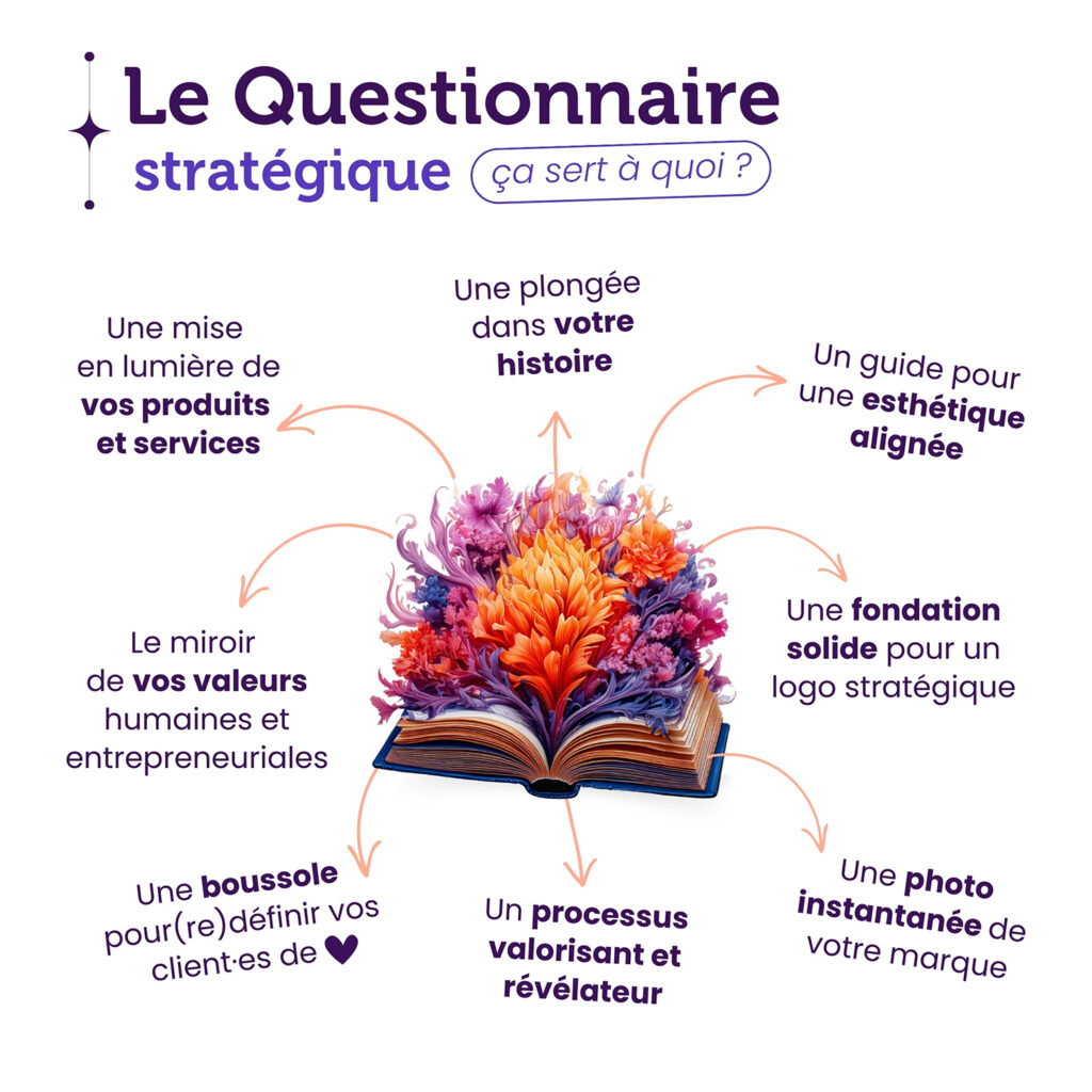 questionnaire_strategique